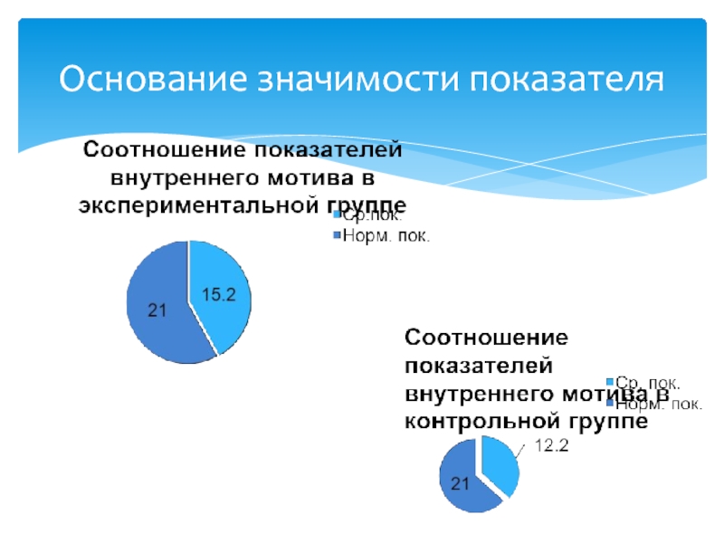 Показатель основания. Основывать значение. Основание значимости проекта гетлипша. Значение показателя это.