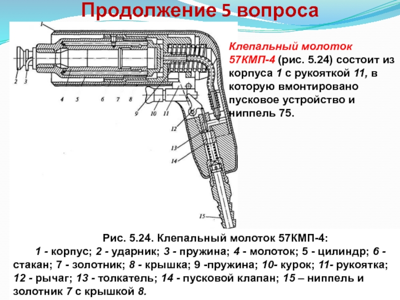 Пневматическое зубило схема