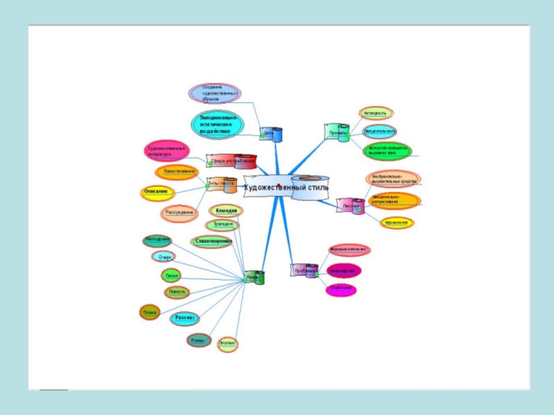 Ментальная карта публицистический стиль