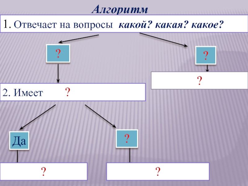 2 ой вариант. На какой вопрос отвечает алгоритм.