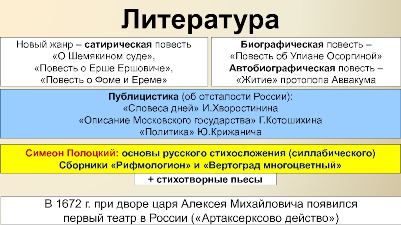 Жанр нова. Жанр биографическая повесть. Биографическая повесть 17 века. Повесть о Фоме и Ереме. Повесть о Фоме и Ереме отзыв.