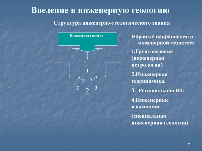 Состав результатов инженерных изысканий. Инженерная геодинамика. Структура инженерной геологии. Инженерная Геология грунтоведение. Научные направления в геологии.