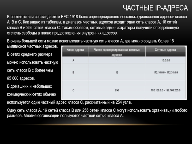 Адрес частного диапазона. Диапазон для rfc1918. RFC 1918 частные адреса.