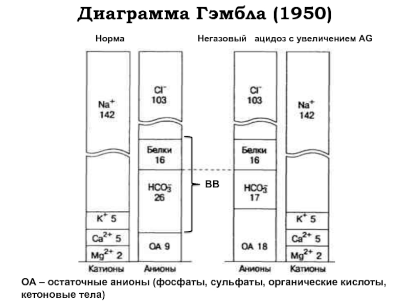 Диаграмма гэмбла это