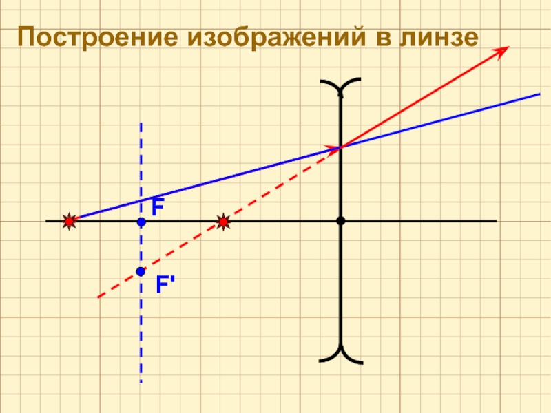 Постройте изображение стрелки в линзе какое это изображение