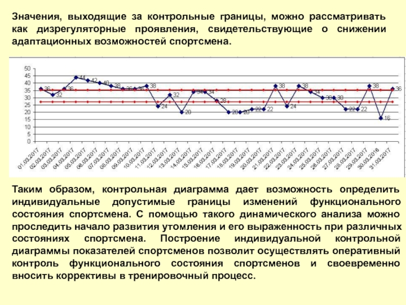 Значение выхода. Контроль тренировочных и соревновательных нагрузок. Контроль за тренировочными и соревновательными нагрузками. Дизрегуляторын проявления. Пограничное функциональное состояние.