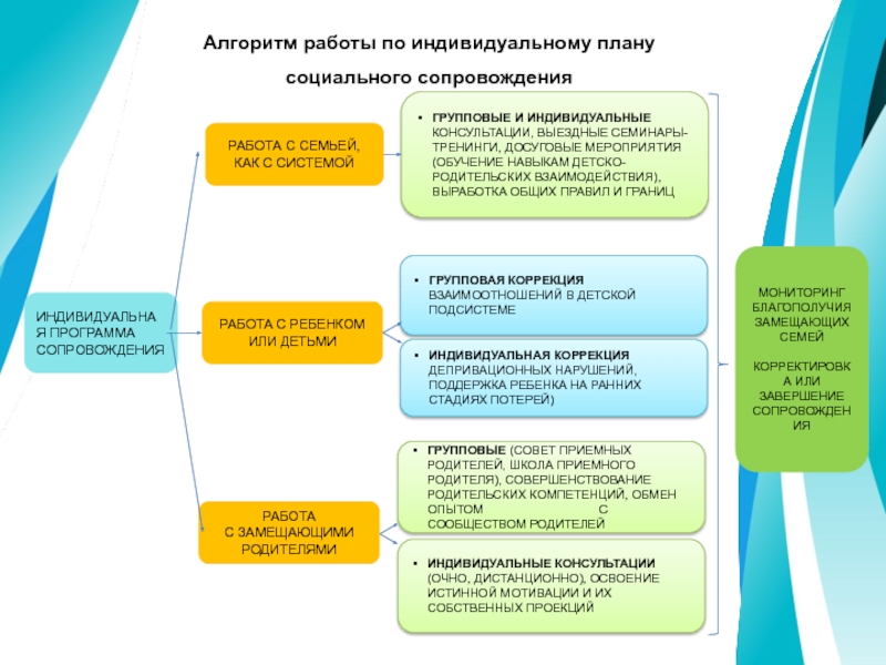 План социальной помощи