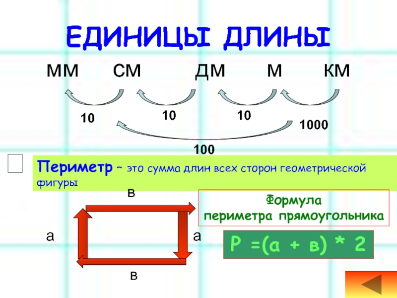 Тех карта величины 4 класс