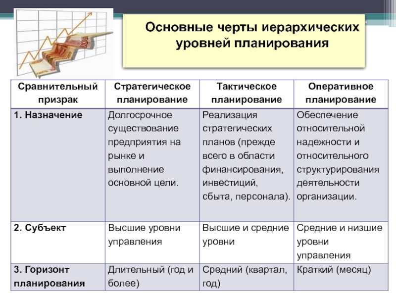 Стратегические и тактические планы в системе менеджмента