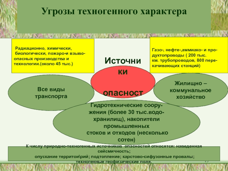 Опасность антропогенного характера