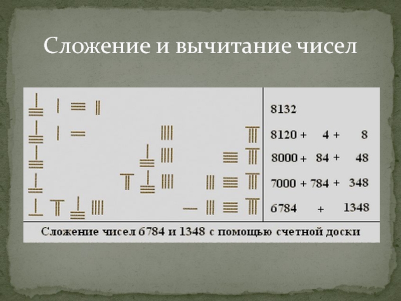 Счетные числа. Число 50 счетное.