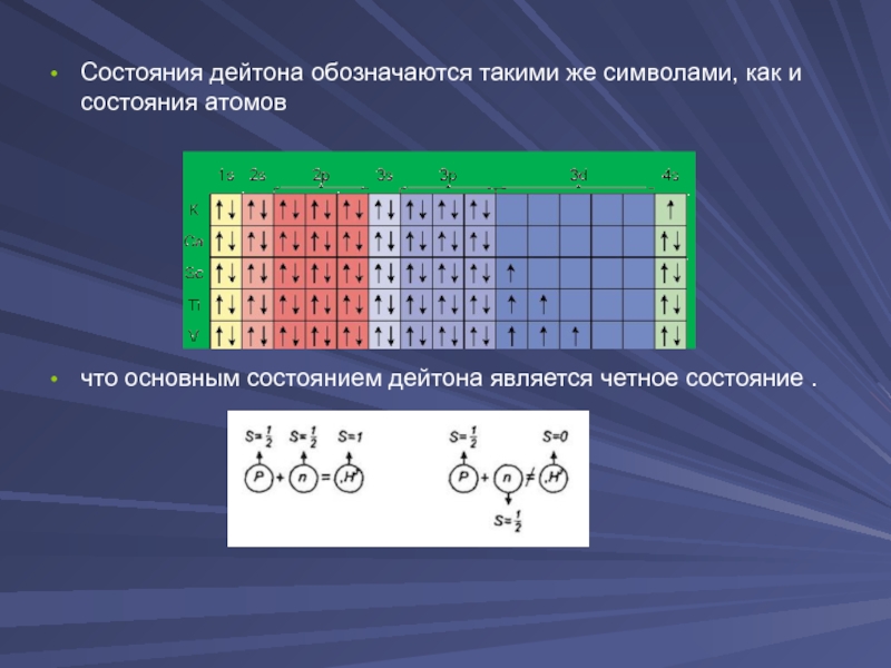 Основной со. S состояние. Теория Дейтона. Дейтон физика. Заряд Дейтона.