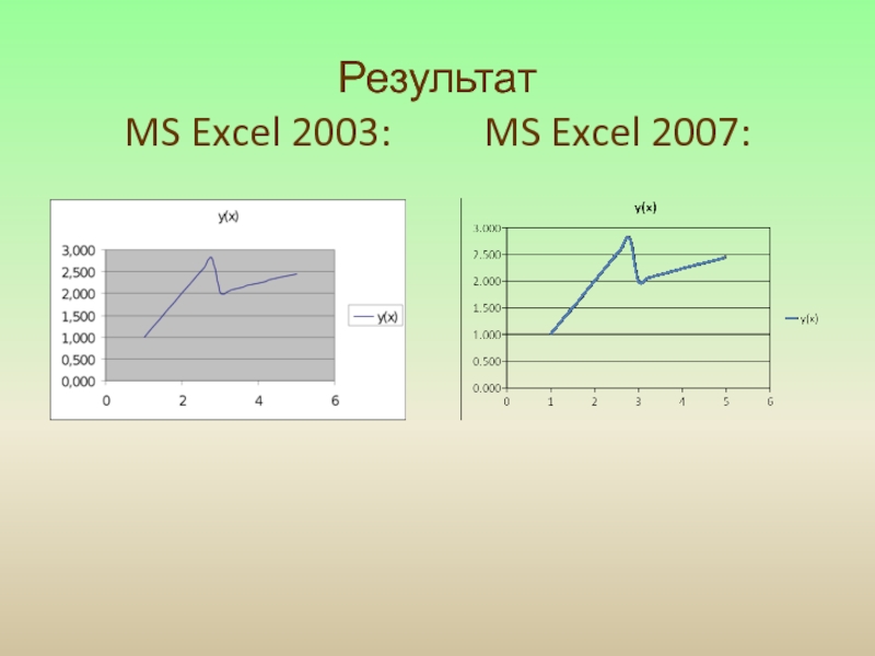 Результат MS Excel 2003:		 MS Excel 2007: