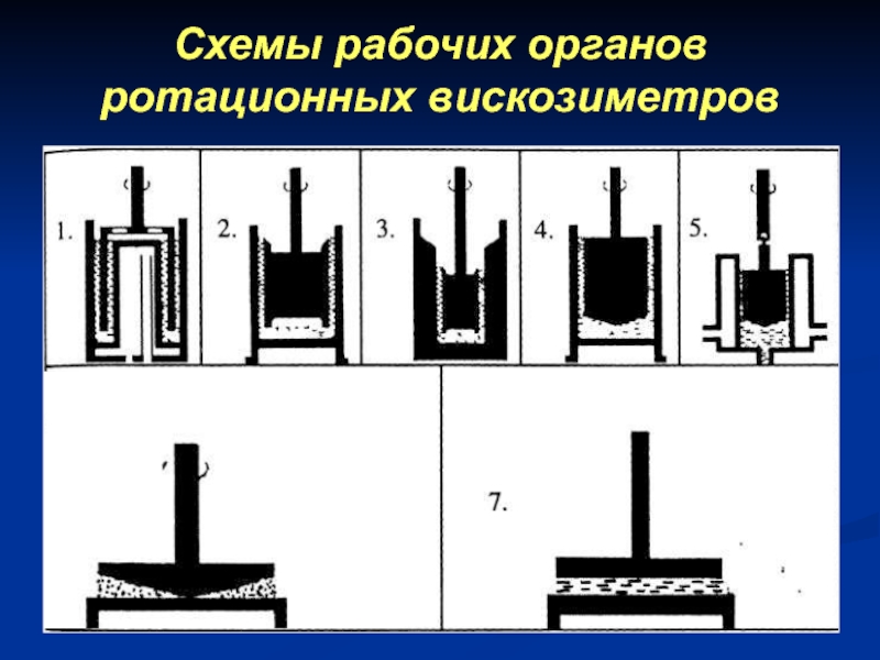 Ротационный вискозиметр схема