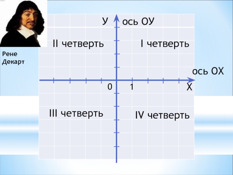 Декартов лист презентация