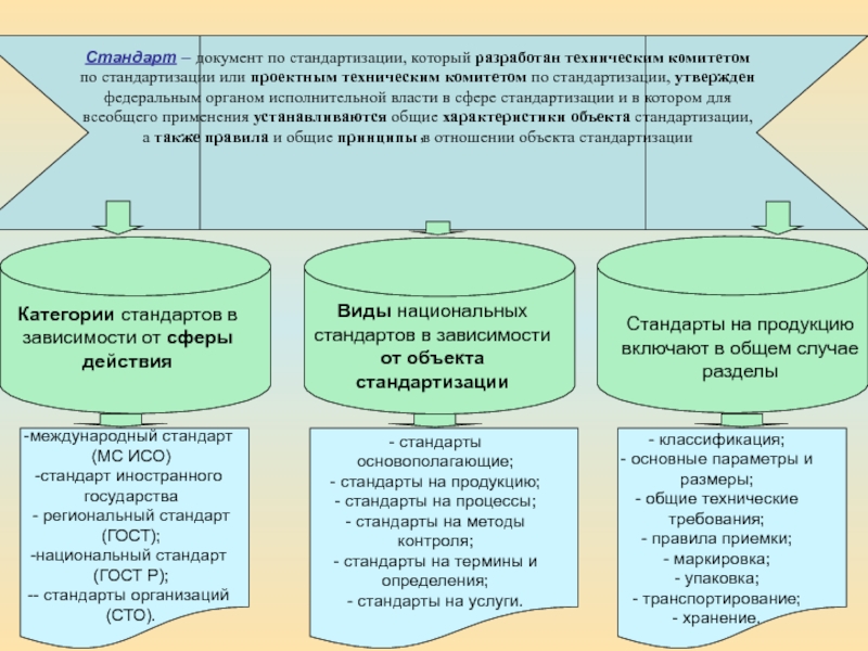 Государственные стандарты документов