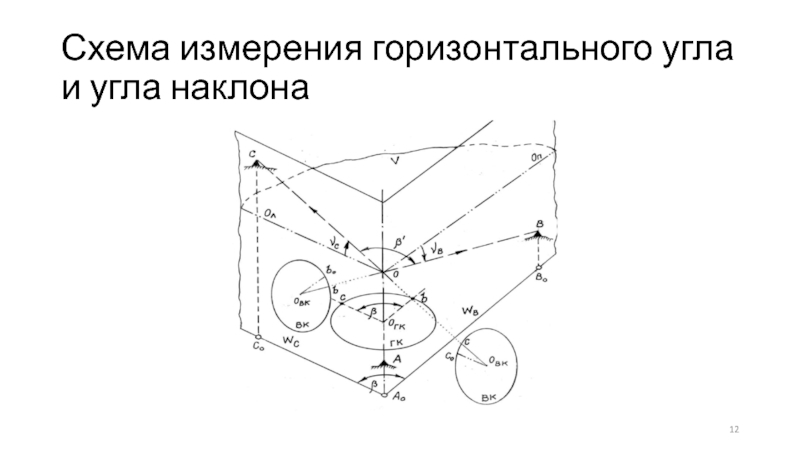 Измерение горизонтальных углов