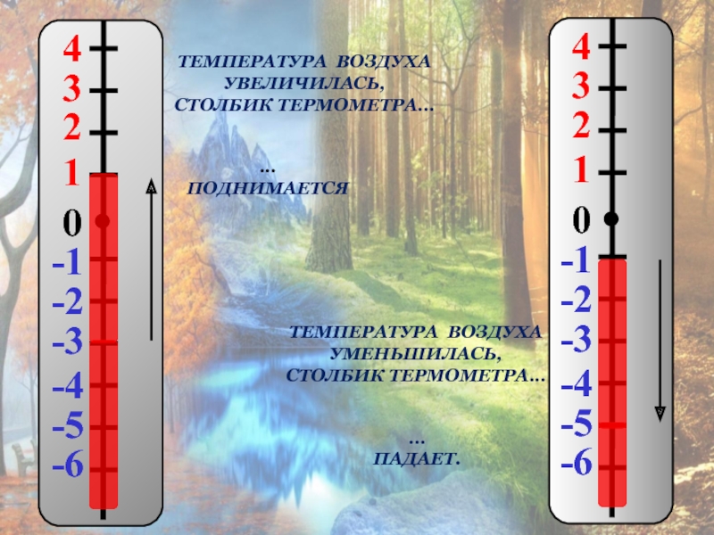 Температура. Температура воздуха. Измерение температуры воздуха. Определение температуры воздуха. Термометр температуры воздуха.