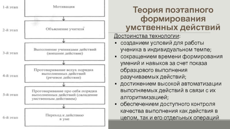 Поэтапная технология. Поэтапное формирование умственных действий. Этапы формирования умственных действий и понятий. Этапы технологии поэтапного формирования умственных действий. Теория поэтапного формирования умственных действий основные идеи.