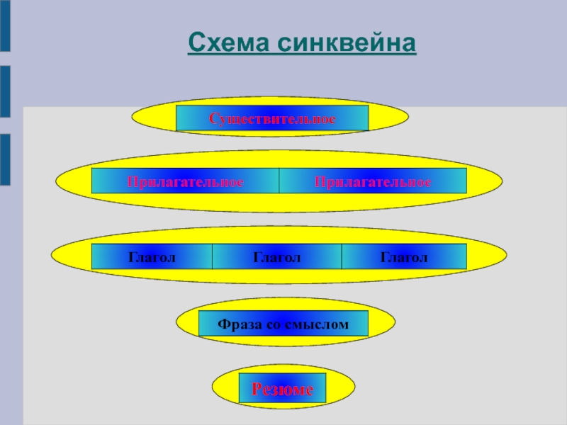 Схема синквейна по литературе