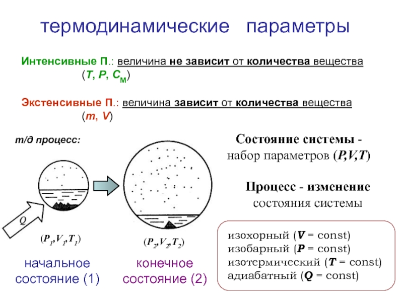 Процессы термодинамики. Термодинамические параметры (давление, объем, температура). Термодинамические параметры состояния химической системы.. Основные параметры состояния термодинамической системы. Термодинамические системы и термодинамические параметры.