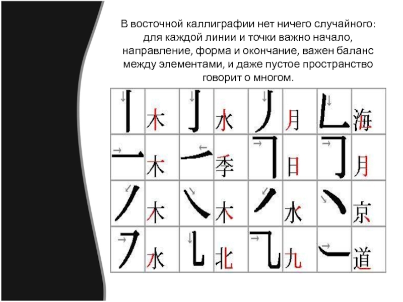 В восточной каллиграфии нет ничего случайного: для каждой линии и точки важно начало, направление, форма и окончание,