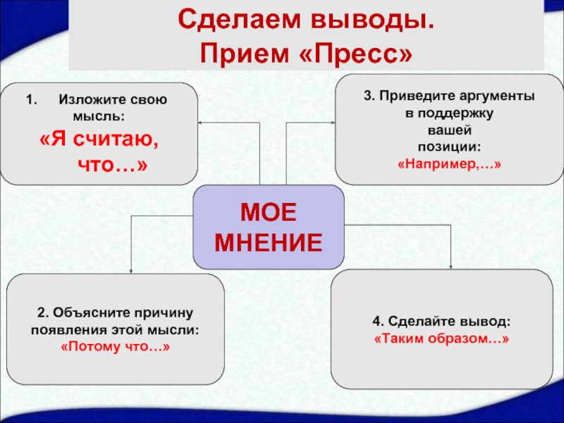 Вывод прием. Прием “пресс-конференция”. Прием пресс-конференция на уроке. Прием пресс-конференция на уроке русского языка. Прием пресс.