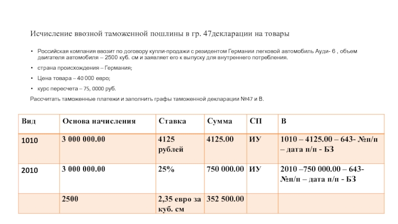 Ввозная таможенная пошлина. Исчисление ввозной таможенной пошлины. Таможенная пошлина в таможенной декларации. Сумма ввозной таможенной пошлины. Ввозная пошлина на автомобили.
