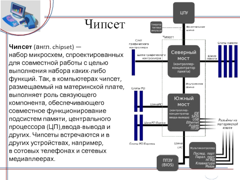 Схема работы материнской платы