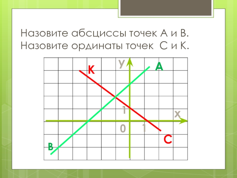 На рисунке изображены графики линейных функций найдите абсциссу