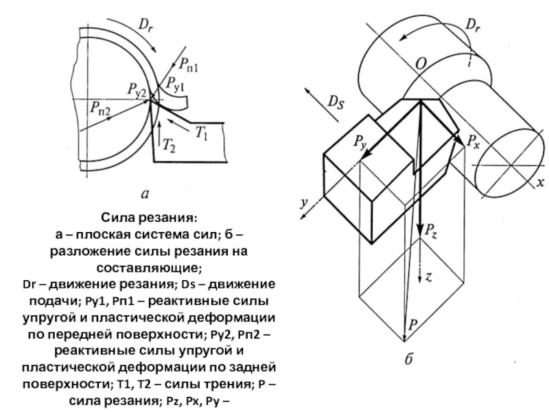 Мощность резания