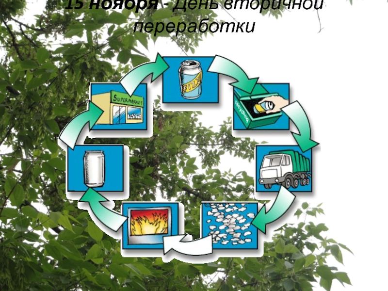 День вторичной переработки. 15 Ноября Всемирный день вторичной переработки отходов. 15 Ноября день вторичной переработки. Всемирный день рециклинга. Всемирный день рециклинга ( вторичной переработки).