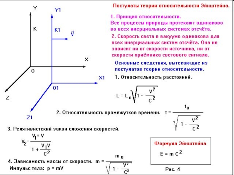 Теория относительности проект