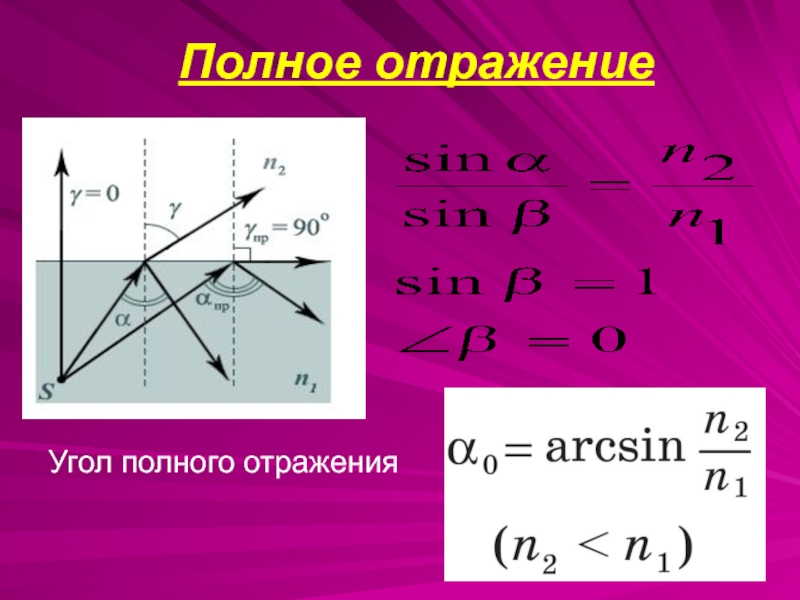 Предельный угол полного отражения для спирта 47