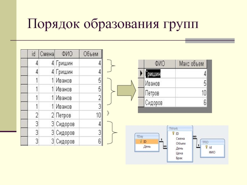 Порядок 24. Образование из группы 28.00.00.