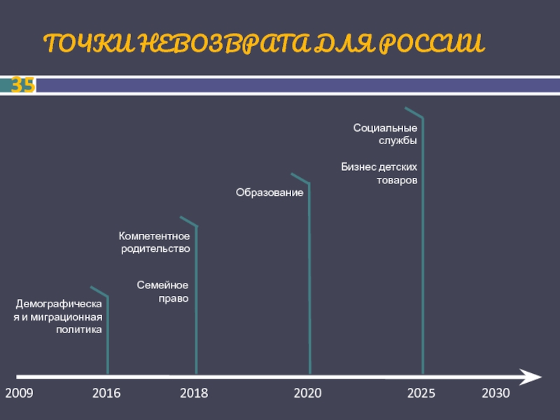 Дорожная карта образование 2030