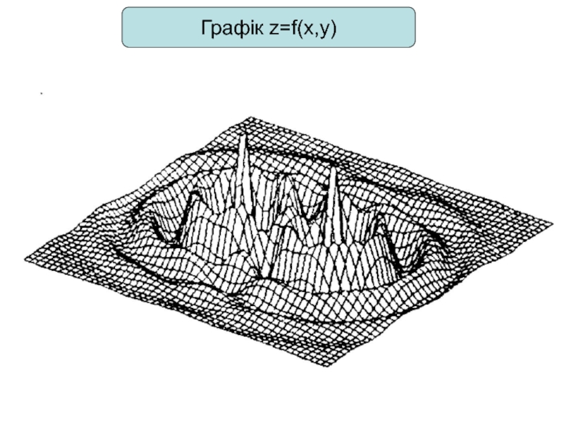 Графік z=f(x,y)
