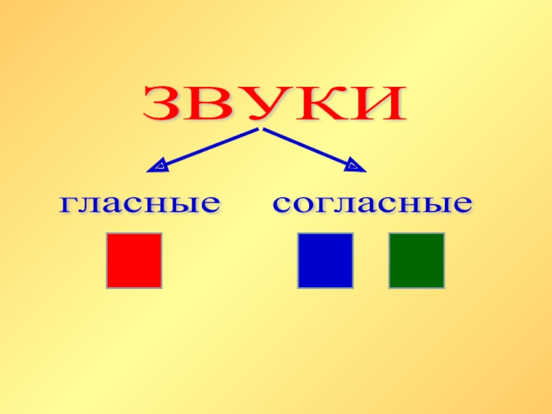 Гласные и согласные звуки 1 класс презентация