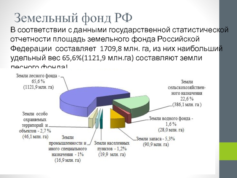 Категории земель схема