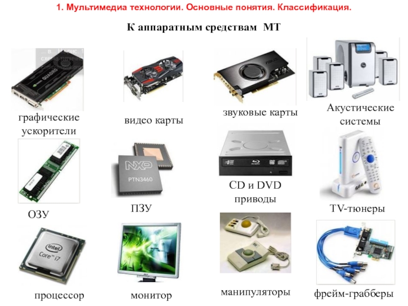 Какие элементы присутствуют в мультимедийной презентации видео монитор звук колонки