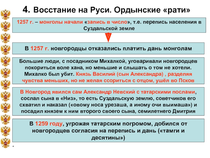 4. Восстание на Руси. Ордынские «рати»1257 г. – монголы начали «запись в число», т.е. перепись населения вСуздальской
