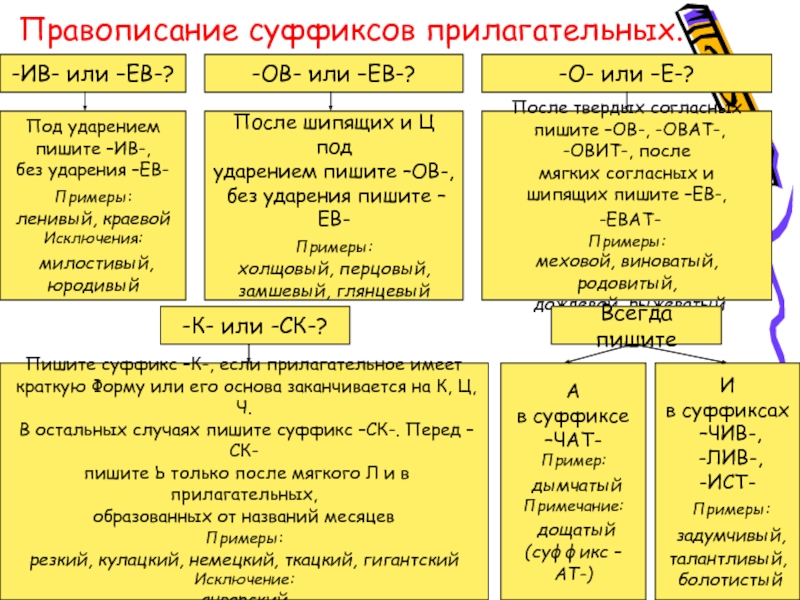 Суффикс ударение