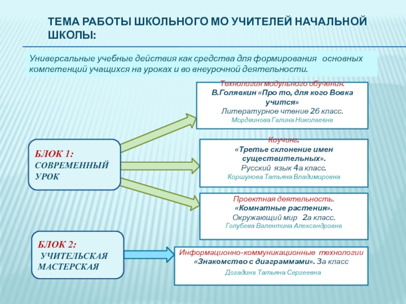 Про то для кого вовка учится презентация