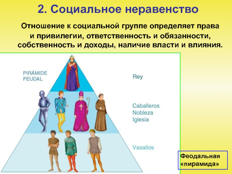 Социальная структура общества картинки