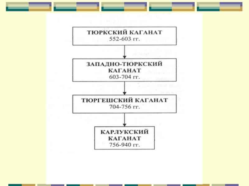 Реферат: Тюркский каганат 3