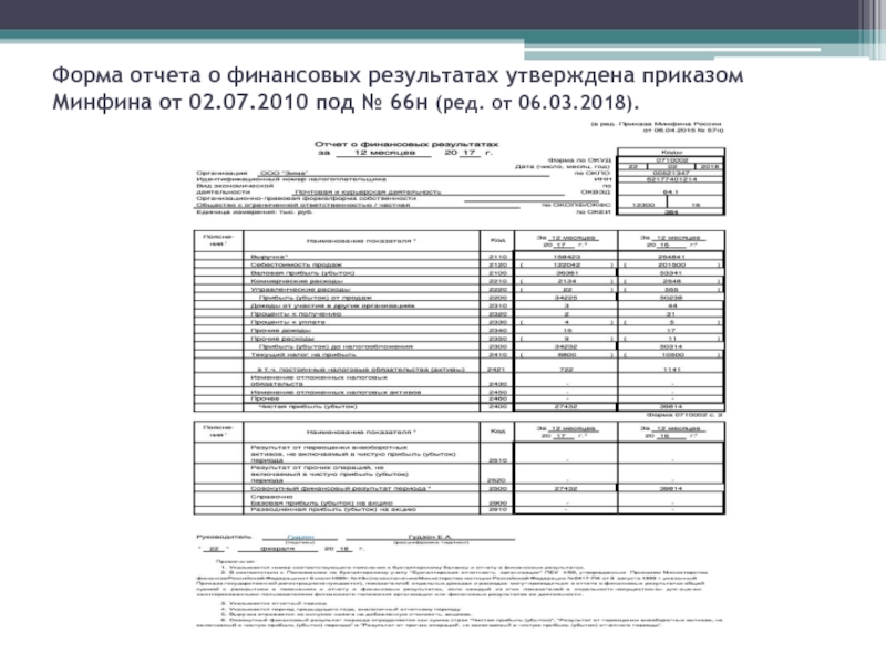 Образцы форм бухгалтерской отчетности приводятся в нормативном документе