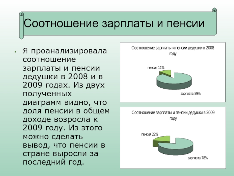 Соотношение заработных плат