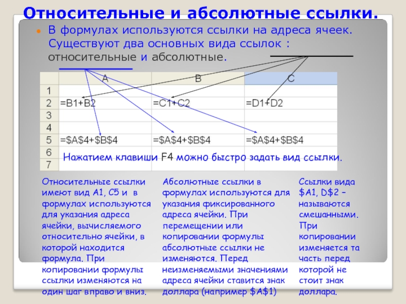 Как обозначаются абсолютные ссылки. Абсолютные и относительные ссылки. Абсолютная ссылка и Относительная ссылка. Абсолютные и относительные ссылки в формулах. Относительная ссылка это ссылка.