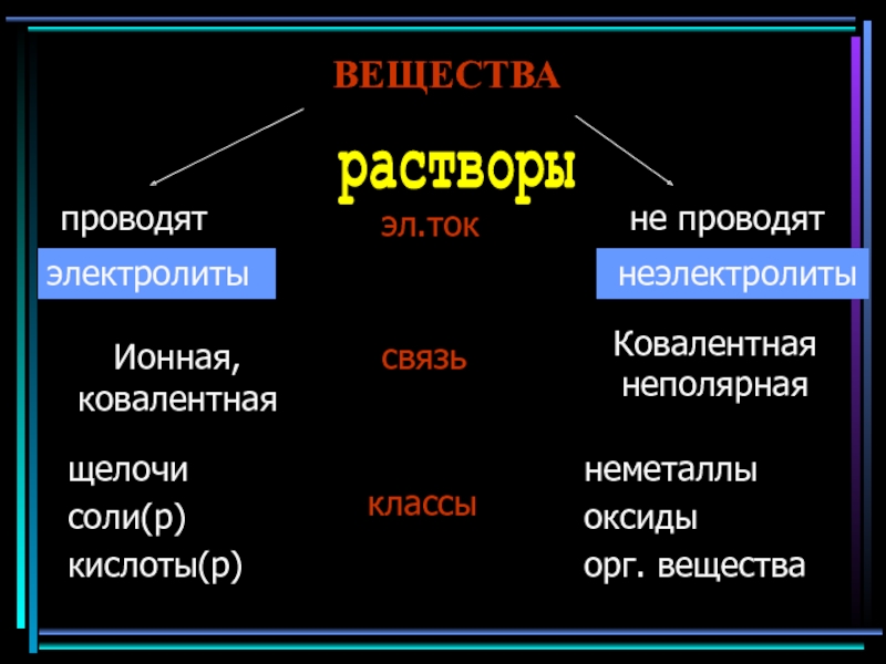 Метанол неэлектролит