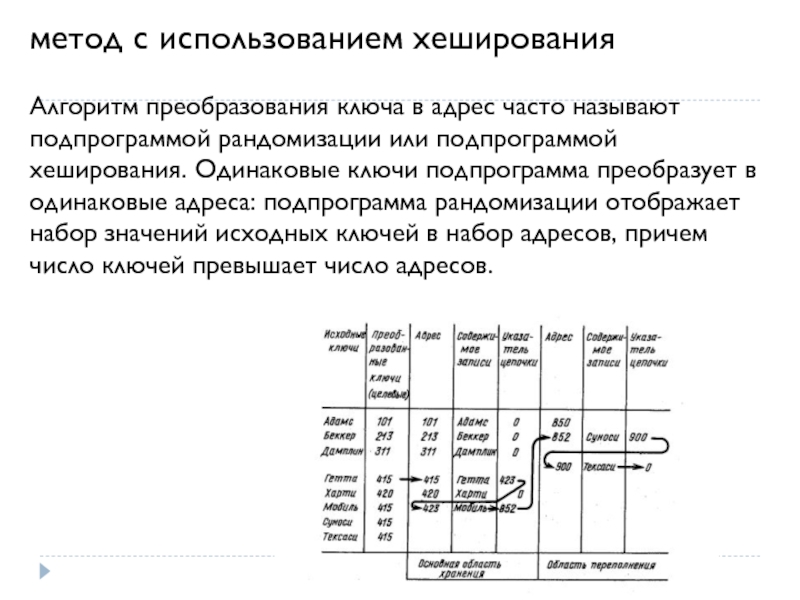 Хеширование и пароли презентация